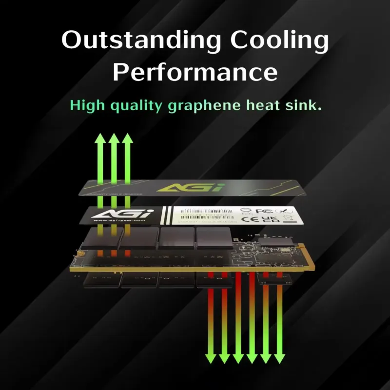 SSD AGI, 600xTBW rating